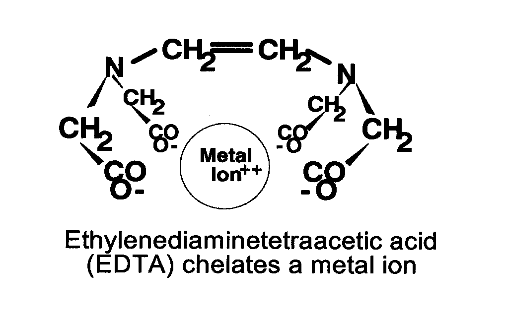 EDTA