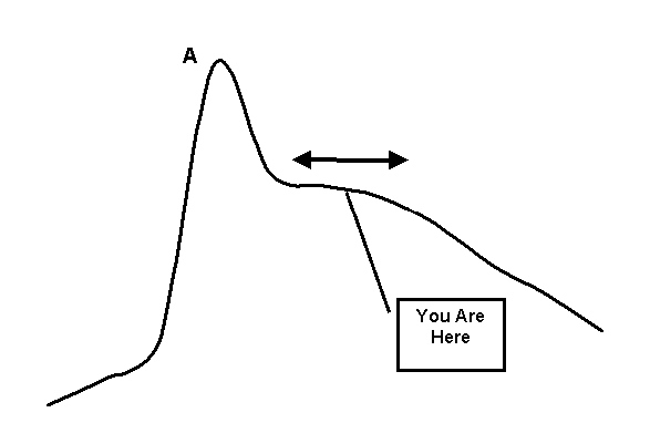 Which way is up?
